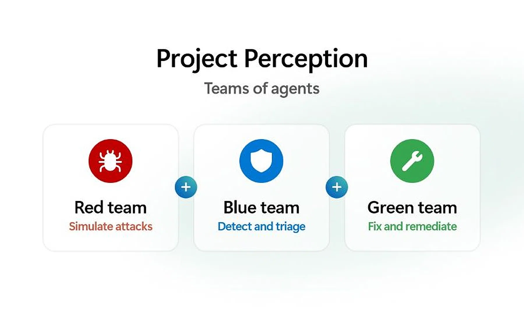 Microsoft Project Perception